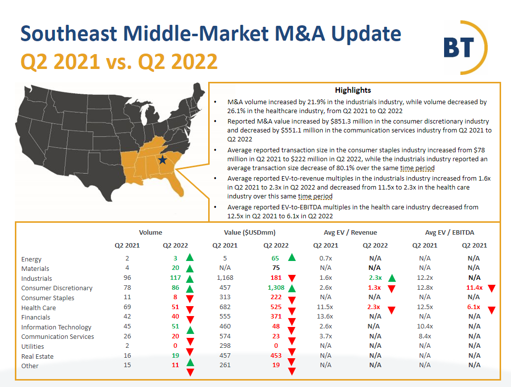 M&A-1