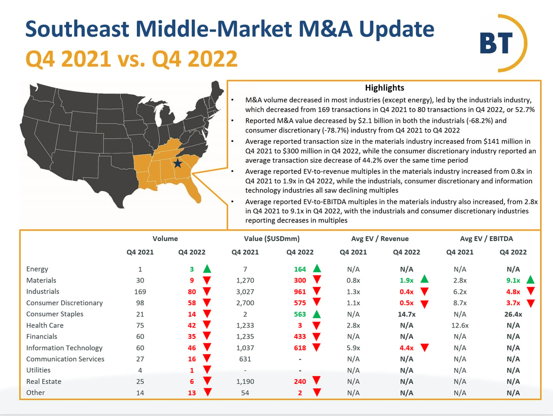 MandA-update-1